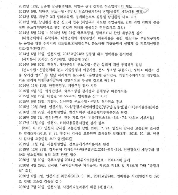 인천시민사회단체연대, 김종필 전 삼신환경 대표가 정리한 계양구 정화조 비리 관련 사건 진행