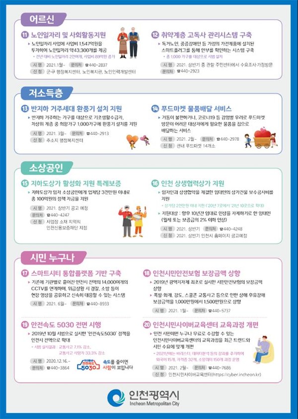 인천시가 내년에 펼칠 시민행복정책 20개