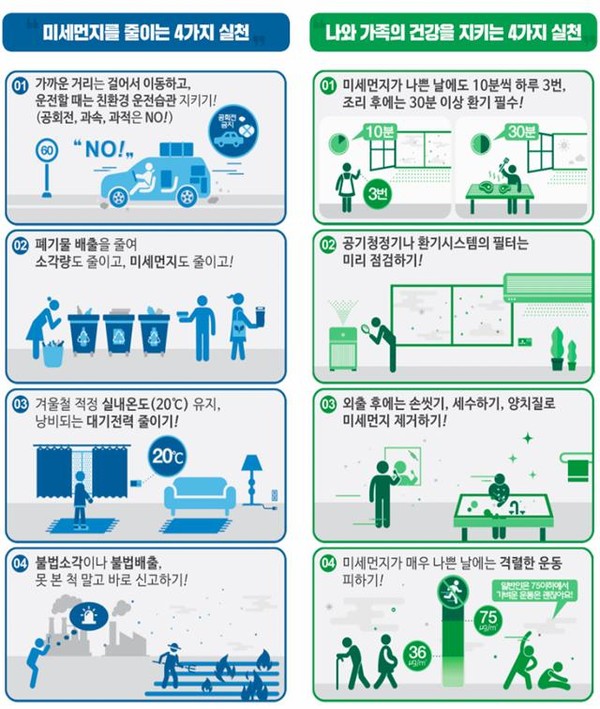 (초)미세먼지 위기경보 발령 시 국민참여 행동(자료제공=환경부)