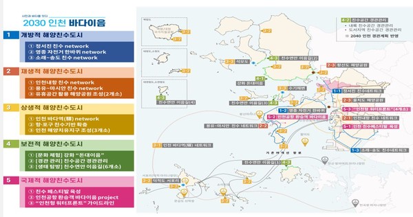 인천 해양친수도시 네트워크화 전략(자료제공=인천시)