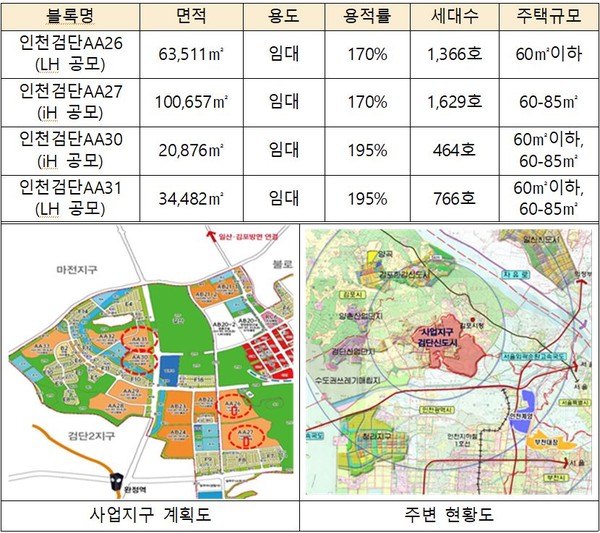 인천 검단신도시 '누구나집' 공급 계획(자료제공=국토부)
