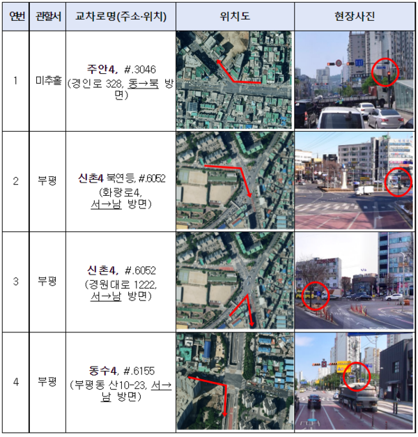 우회전 신호등이 설치되는 인천 교차로 4곳