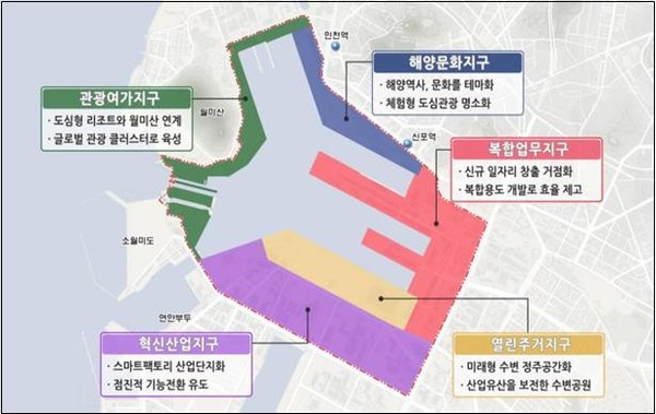 2019년 해수부와 인천시 등 4개 기관이 공동 수립한 '인천 내항 일원 통합 마스터플랜'의 5대 특화지구