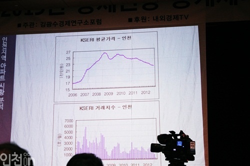 김광경제연구소가 분석한 인천지역 아파트 평균가격 및 거래지수