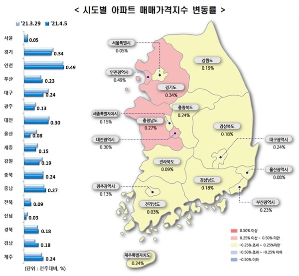 시도별 아파트 매매가격지수 변동률. 사진=한국부동산원