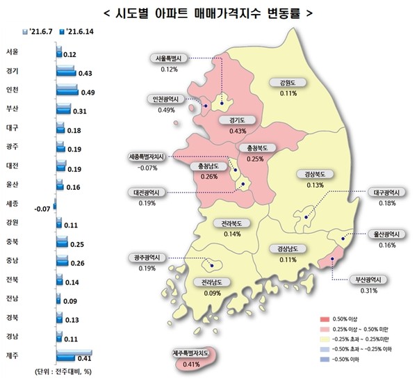 시도별 아파트 매매가격지수 변동률. 자료=한국부동산원