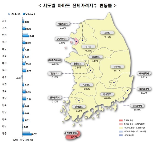 6월3주 시도별 아파트 전세가격지수 변동률. 사진=한국부동산원