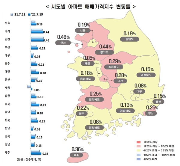 시도별 아파트 매매가격지수 변동률. 사진=한국부동산원
