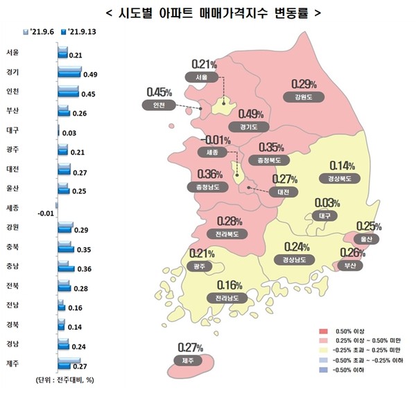 9월2주 시도별 아파트 매매가격지수 변동률 . 사진=한국부동산원